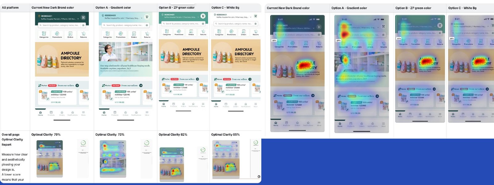 A/B attention heatmaps comparing four banner colour options