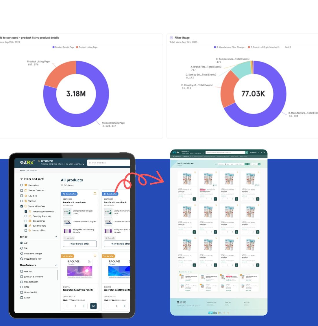 Mixpanel charts and before and after product listing layouts