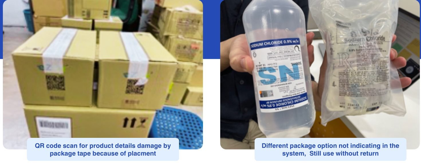 Left: a QR code on a box covered by packing tape. Right: IV fluid packs whose package variant isn't shown in the system