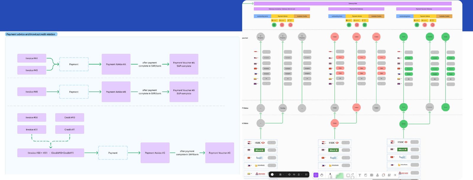 Payment advice status map across markets with bank responses